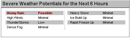 weather odds chart showing minimal chance of heavy snow